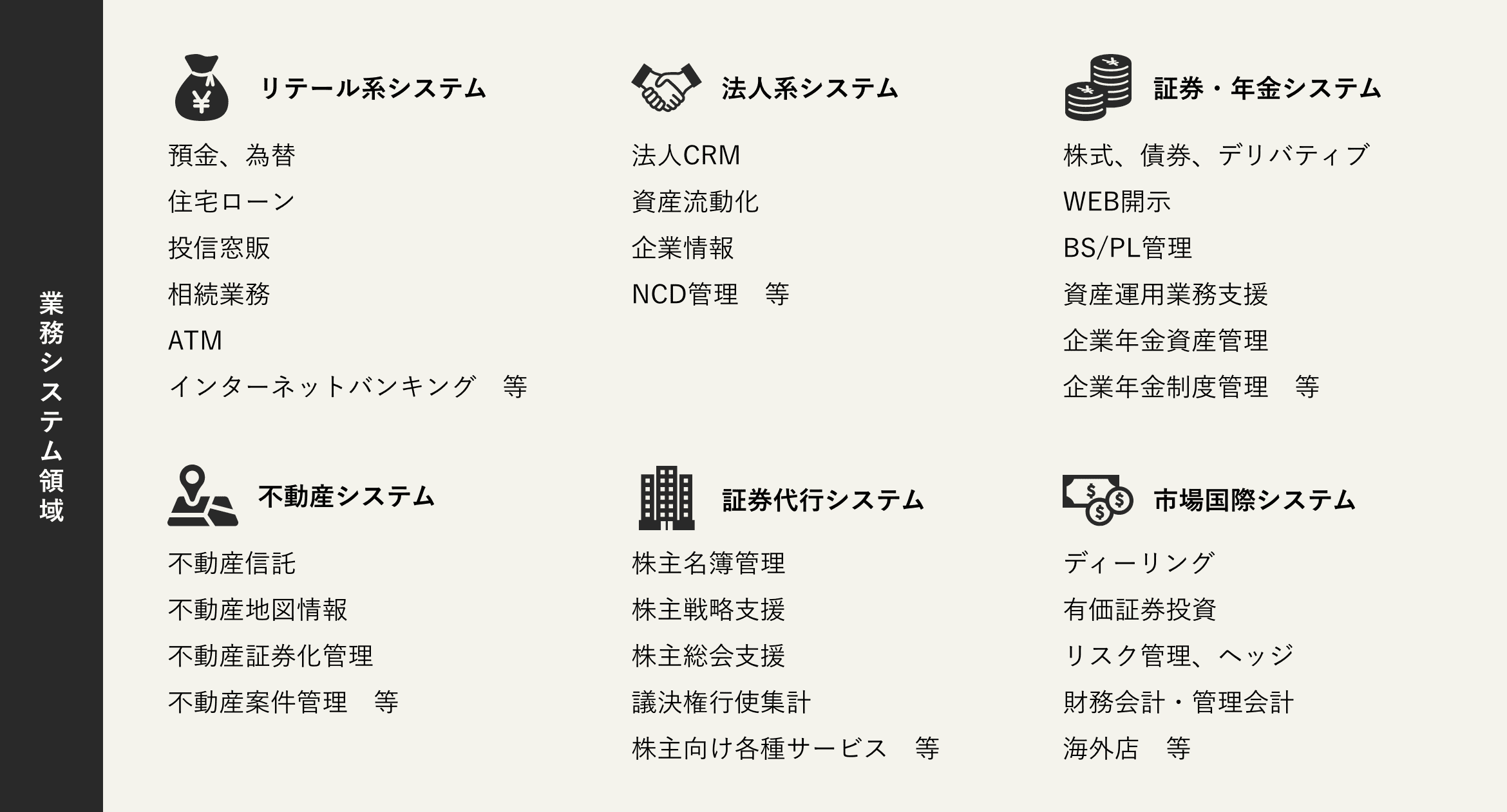 三菱ＵＦＪトラストシステムの業務 業務システム領域 図