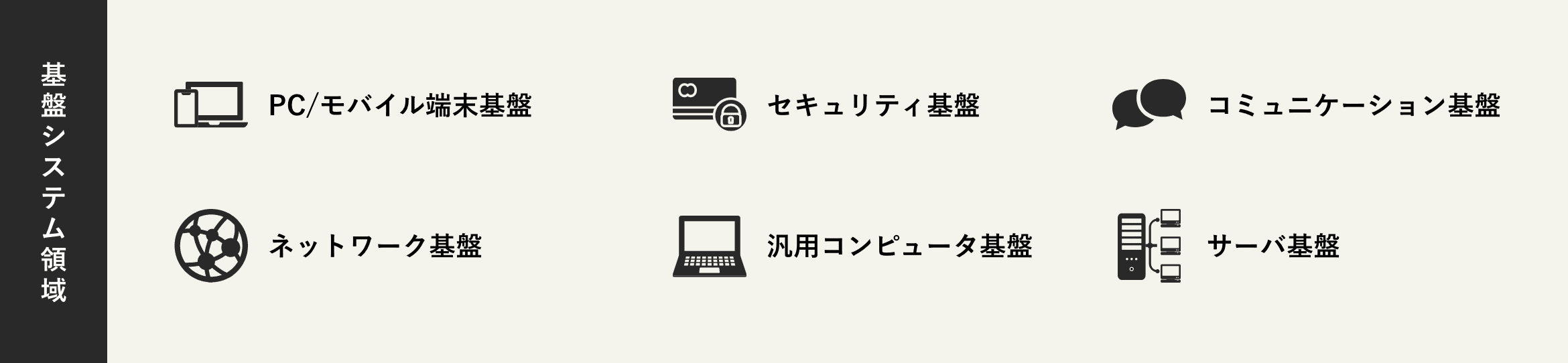 三菱ＵＦＪトラストシステムの業務 基盤システム領域 図