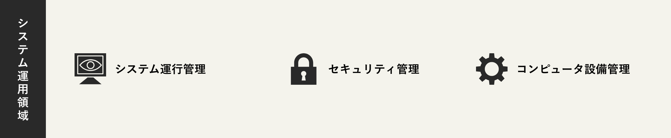 三菱ＵＦＪトラストシステムの業務 システム運用領域 図